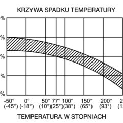 AUTOMATYCZNY TERMICZNY BEZPIECZNIK WYCIĄGARKI 250A
