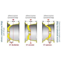 FELGA STALOWA 17x10 6/139,7 ET-50 NISSAN PATROL